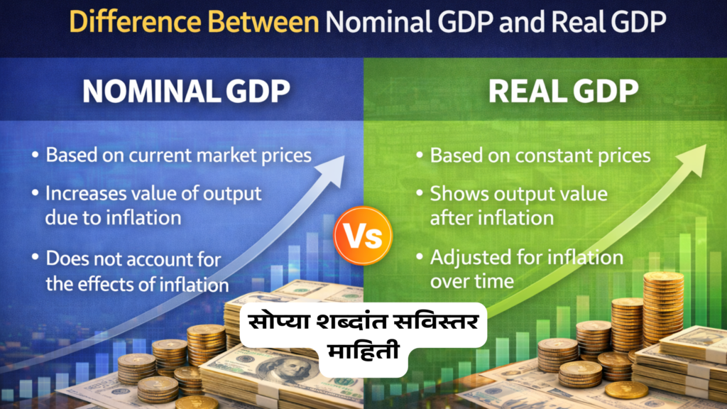 नाममात्र GDP व वास्तविक GDP मधील फरक