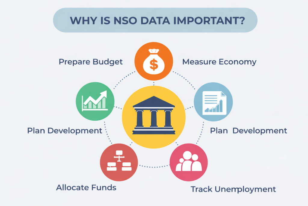 NSO ची आकडेवारी का महत्त्वाची आहे?